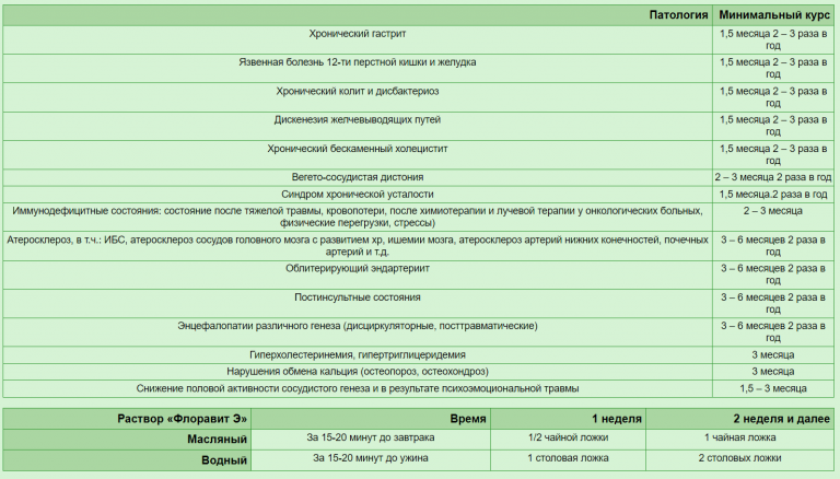 Стандартная схема приема асд 2 для человека